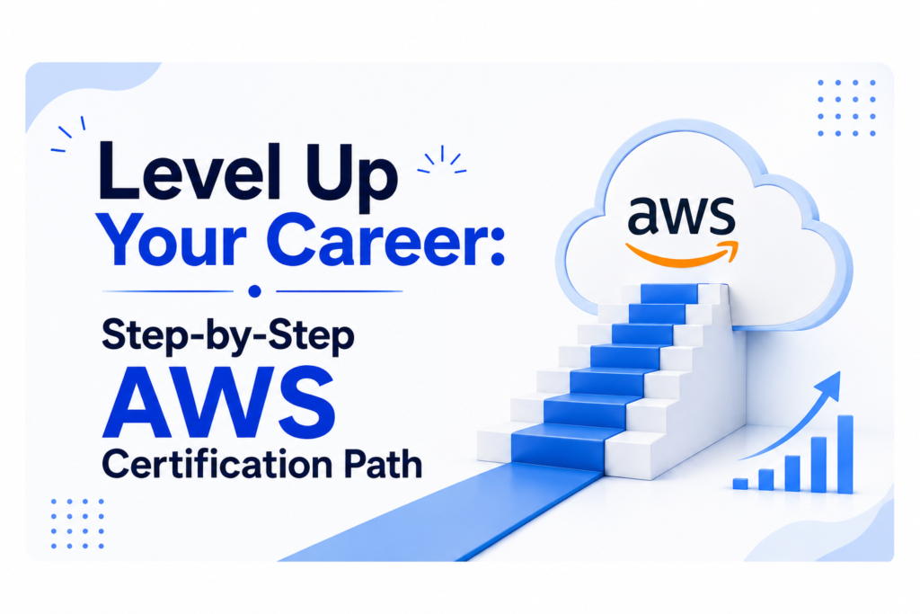 AWS Training