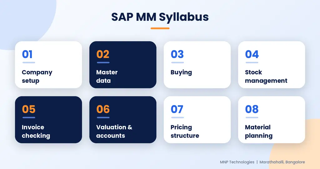 SAP MM course in Bangalore syllabus: eight topics from company setup to material planning
