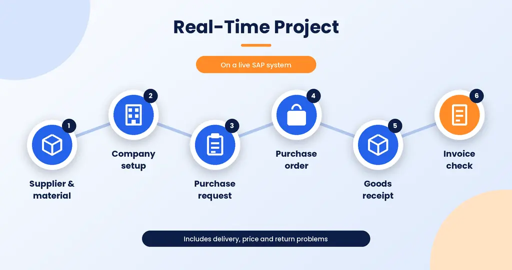 Real time SAP MM training in Bangalore: six-step project from supplier setup to invoice check