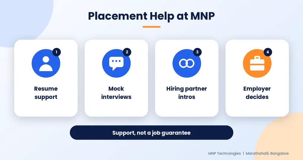 SAP MM course in Bangalore with placement help: resume support, mock interviews and hiring partner intros