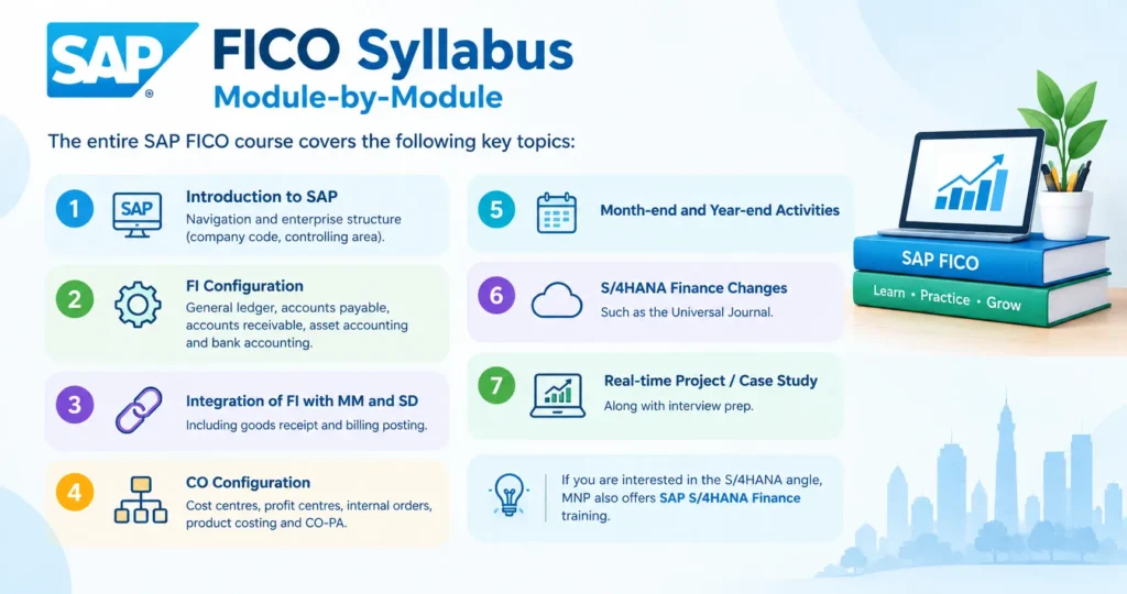 SAP FICO syllabus covering FI and CO configuration, MM and SD integration, S/4HANA Finance and real-time projects